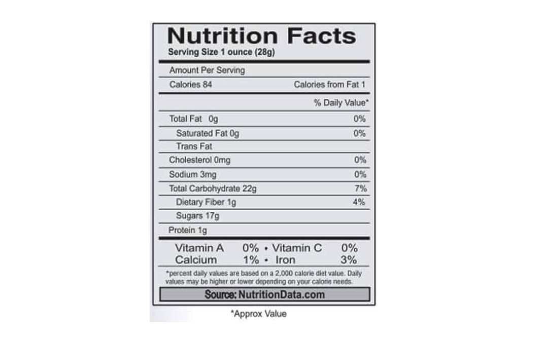 Nutraj Raisins (Kishmish) Pack 250 grams Reviews Nutrition